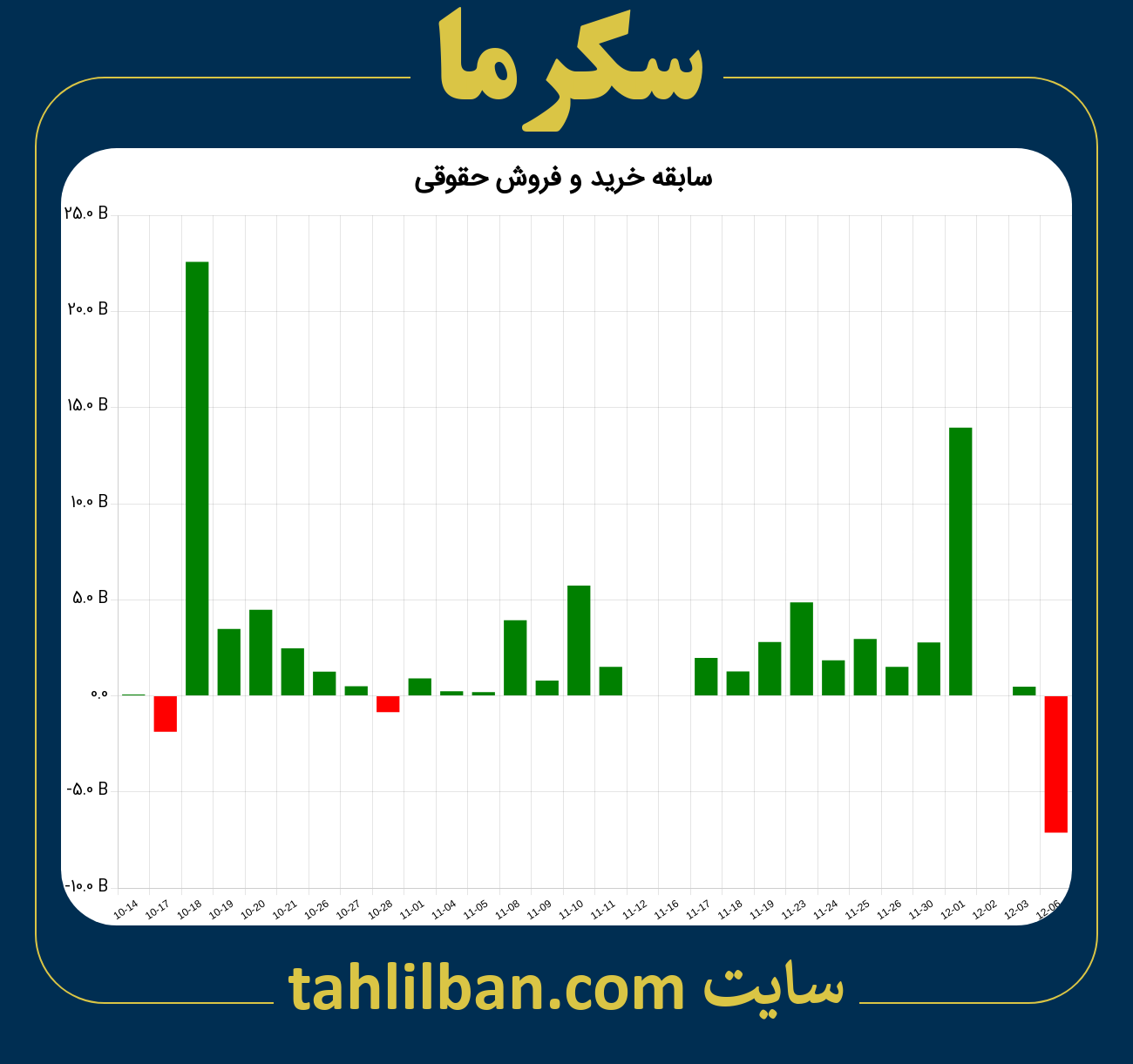 تصویر نمودار خرید و فروش حقوقی