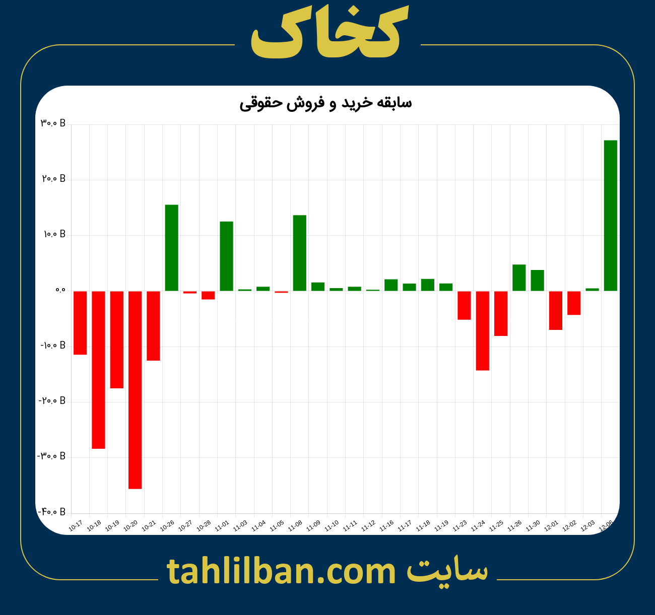 تصویر نمودار خرید و فروش حقوقی