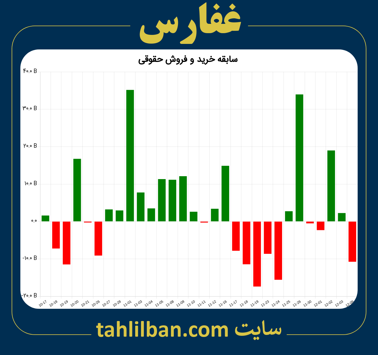 تصویر نمودار خرید و فروش حقوقی