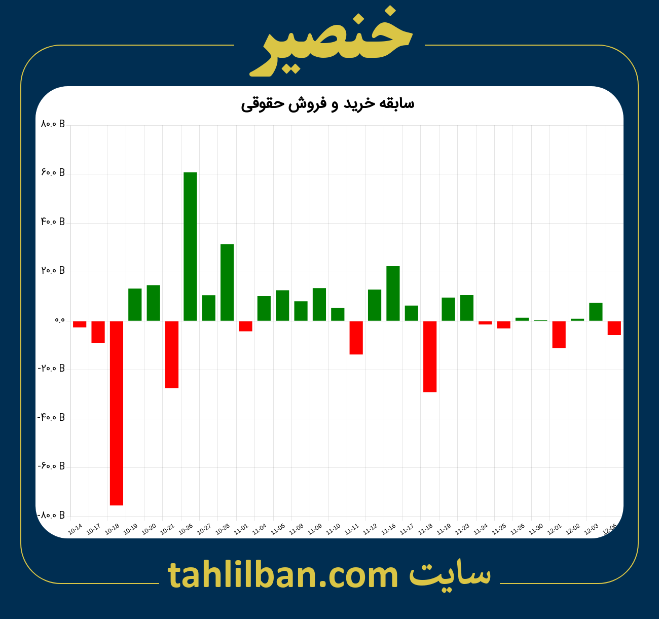 تصویر نمودار خرید و فروش حقوقی