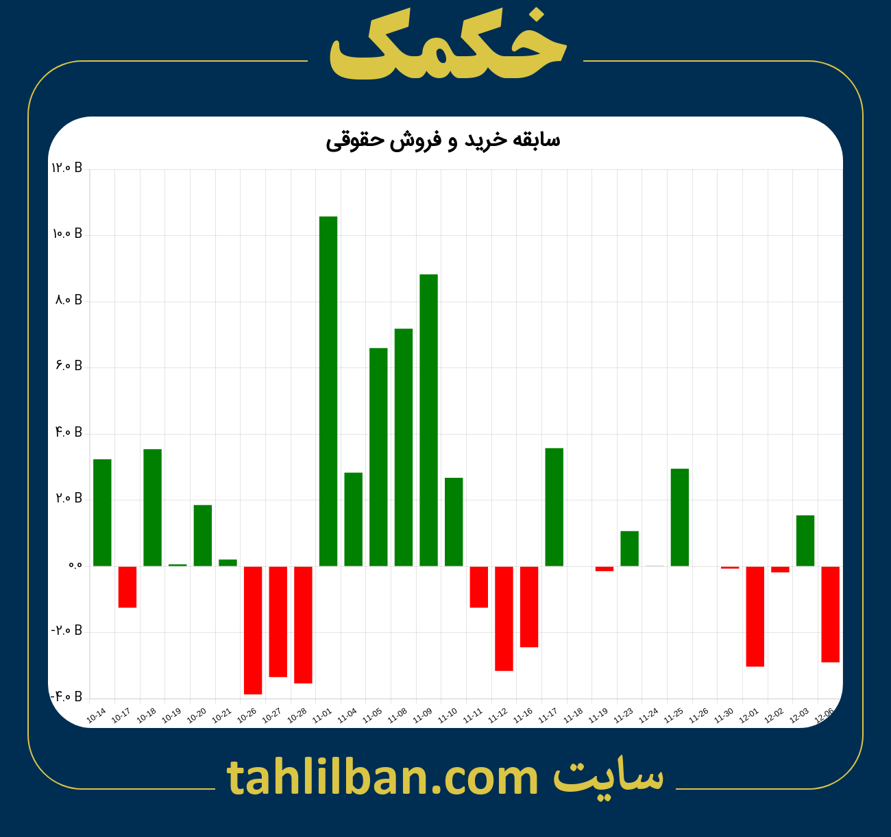 تصویر نمودار خرید و فروش حقوقی