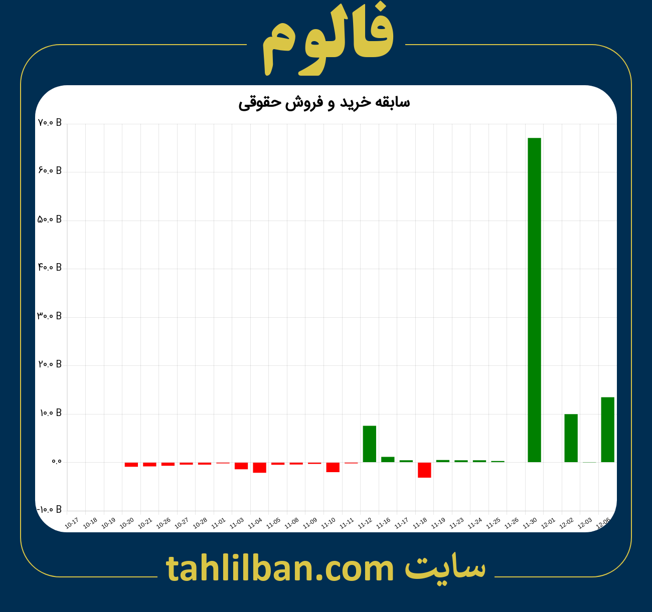 تصویر نمودار خرید و فروش حقوقی