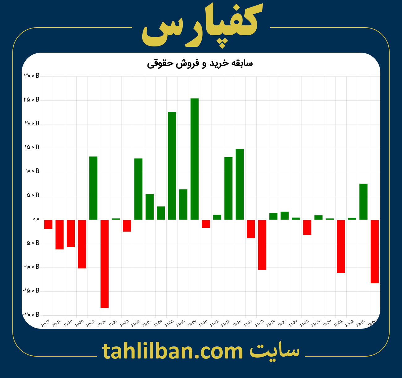 تصویر نمودار خرید و فروش حقوقی