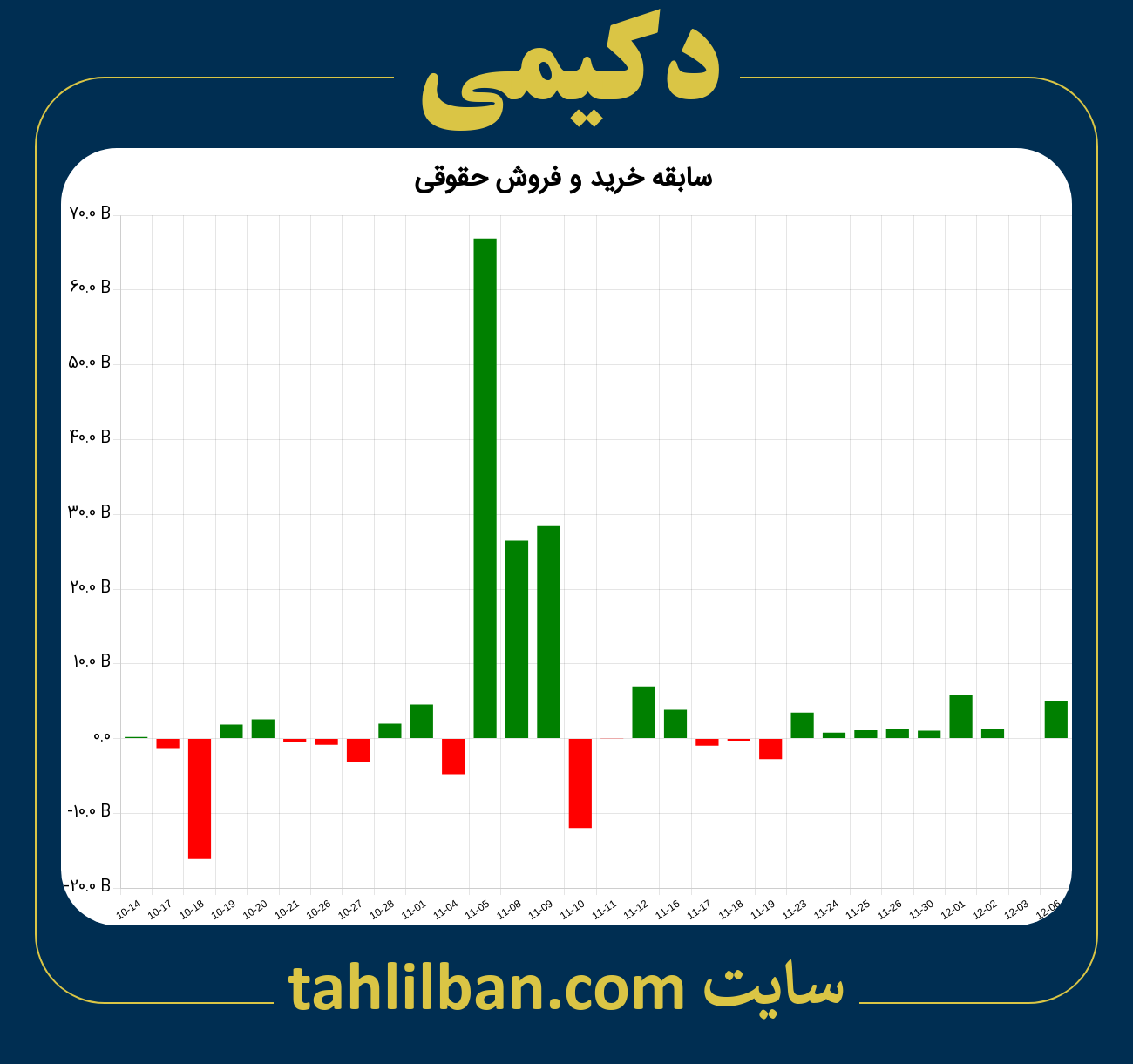 تصویر نمودار خرید و فروش حقوقی