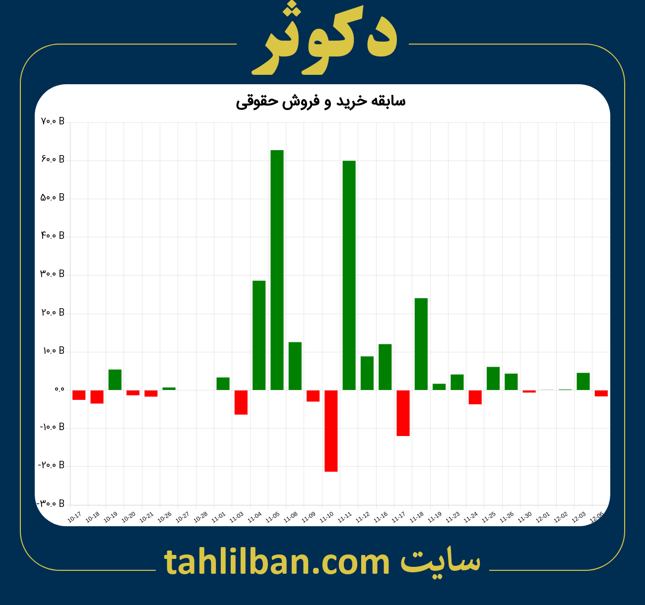 تصویر نمودار خرید و فروش حقوقی