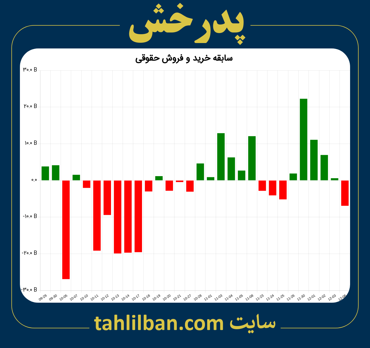 تصویر نمودار خرید و فروش حقوقی