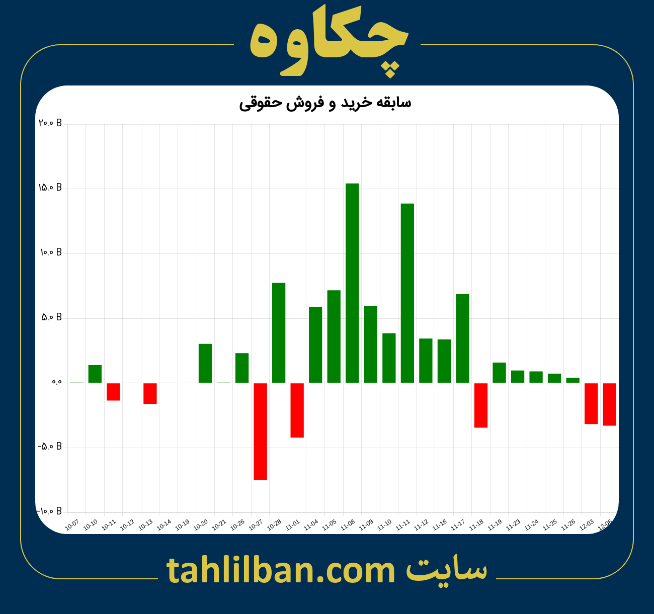 تصویر نمودار خرید و فروش حقوقی