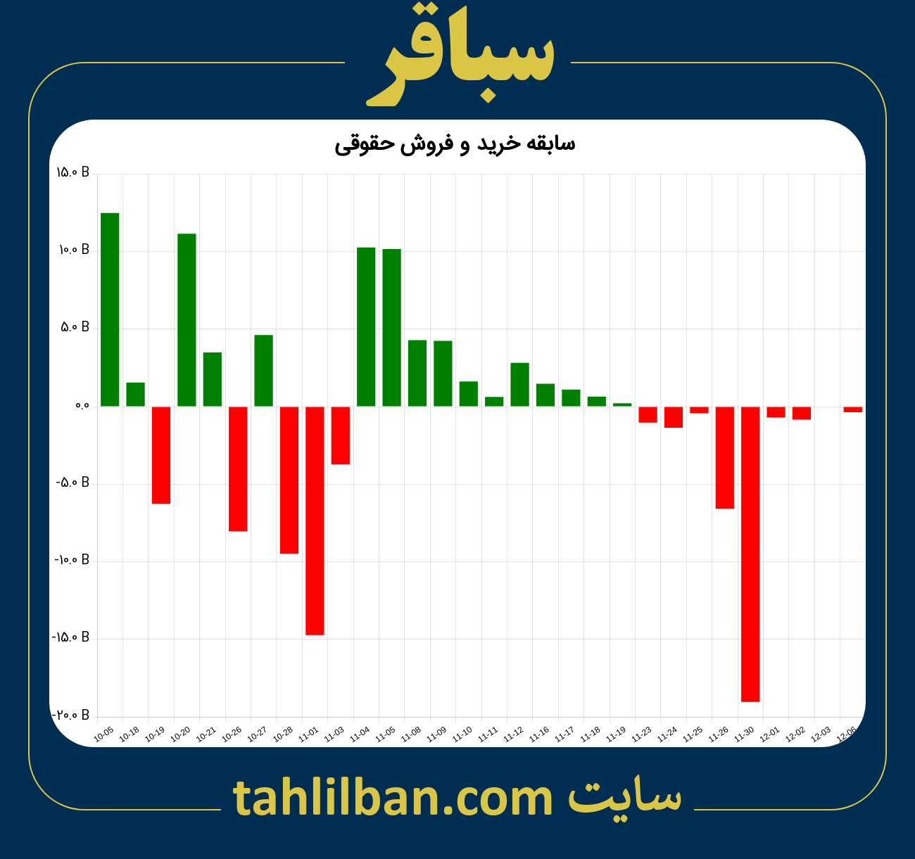 تصویر نمودار خرید و فروش حقوقی