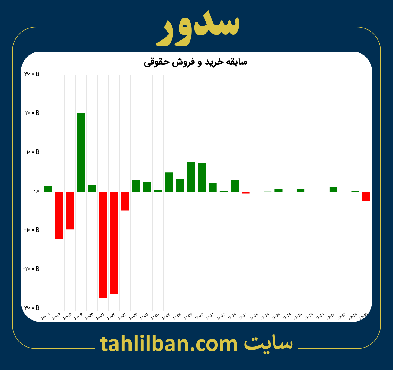 تصویر نمودار خرید و فروش حقوقی