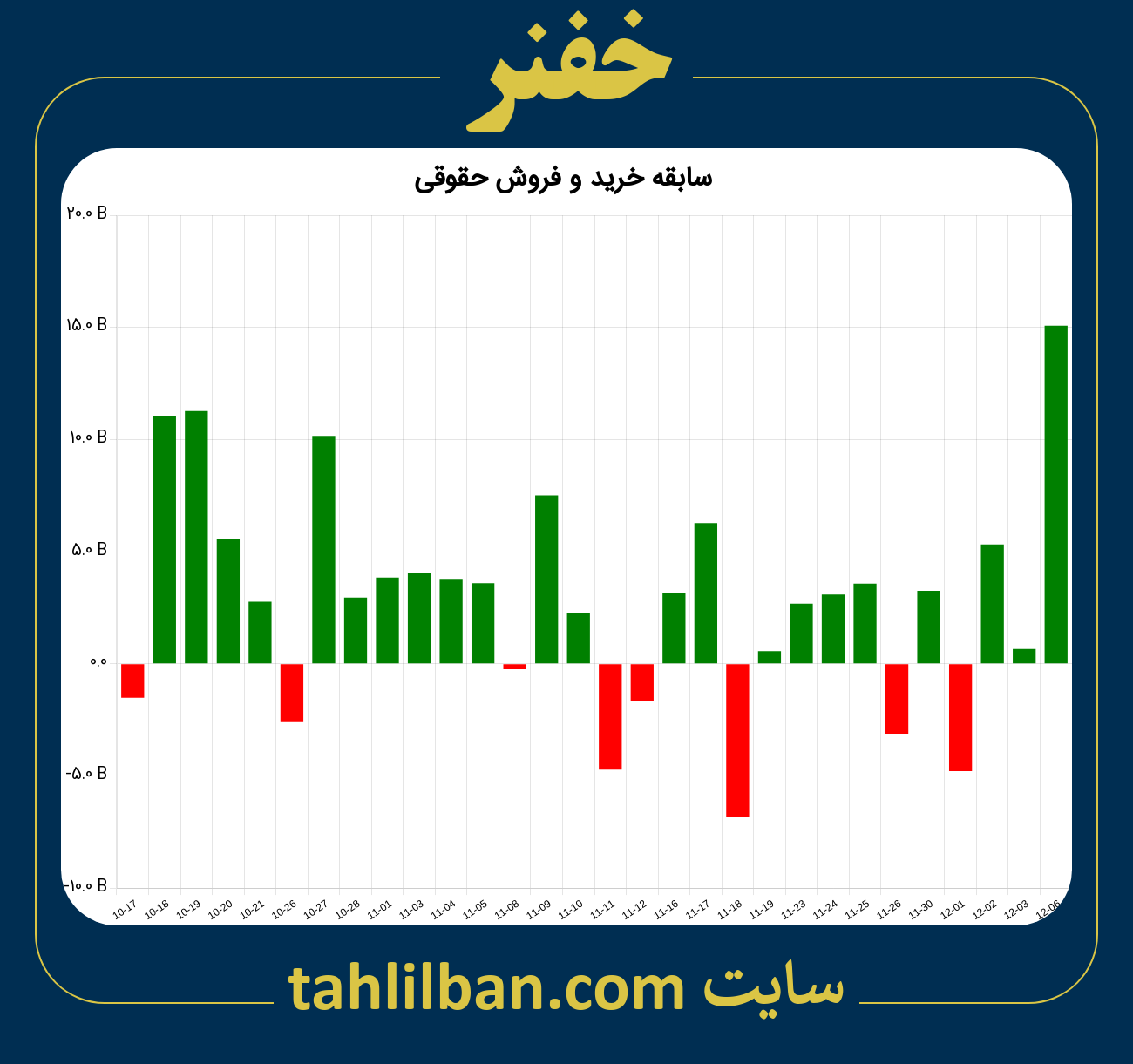 تصویر نمودار خرید و فروش حقوقی