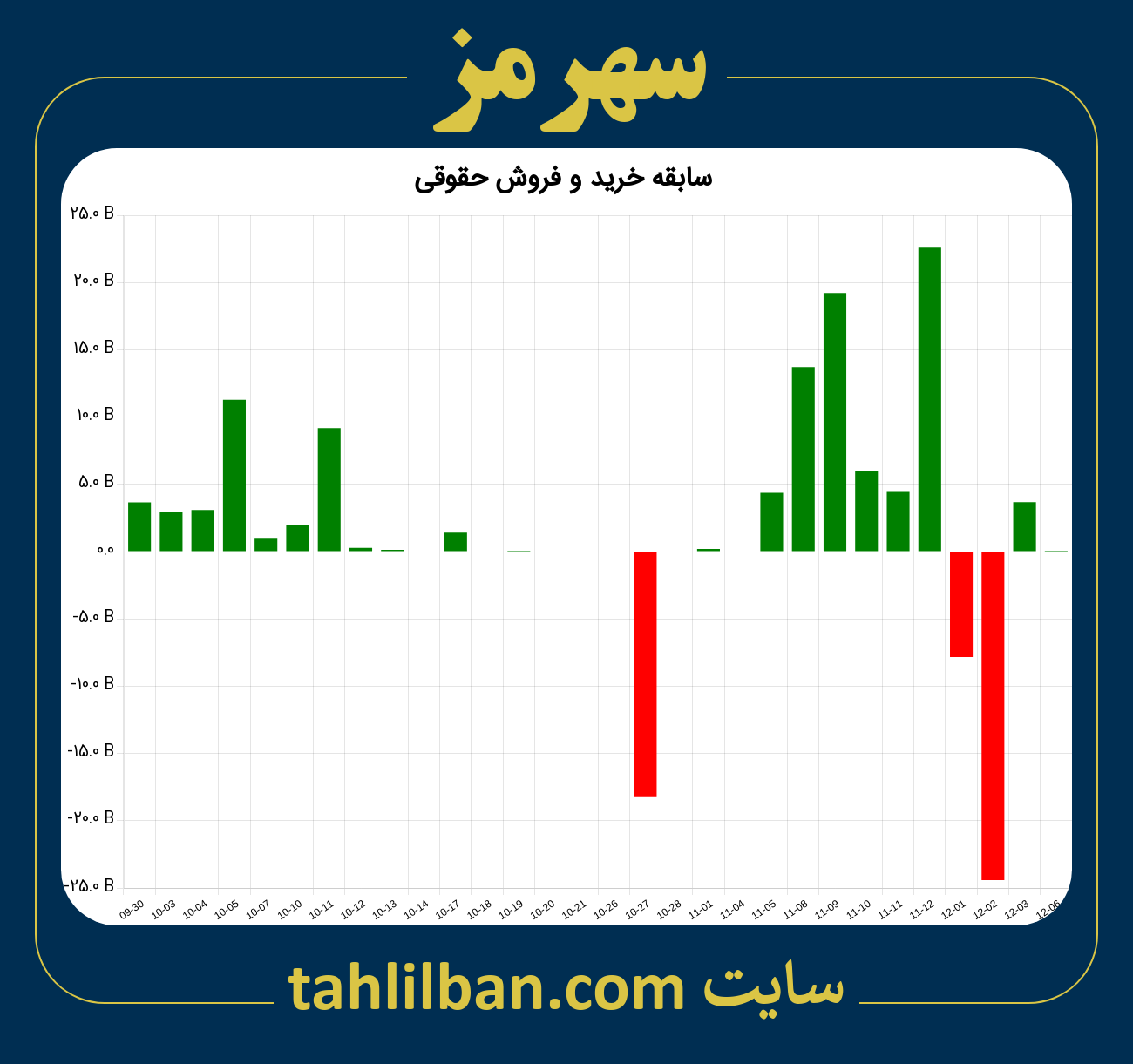 تصویر نمودار خرید و فروش حقوقی