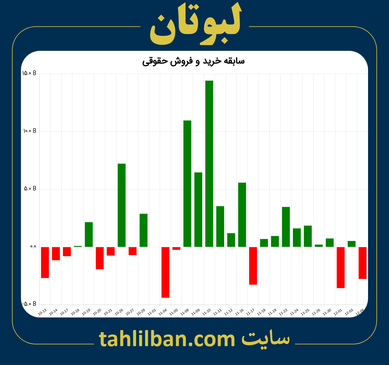 تصویر نمودار خرید و فروش حقوقی