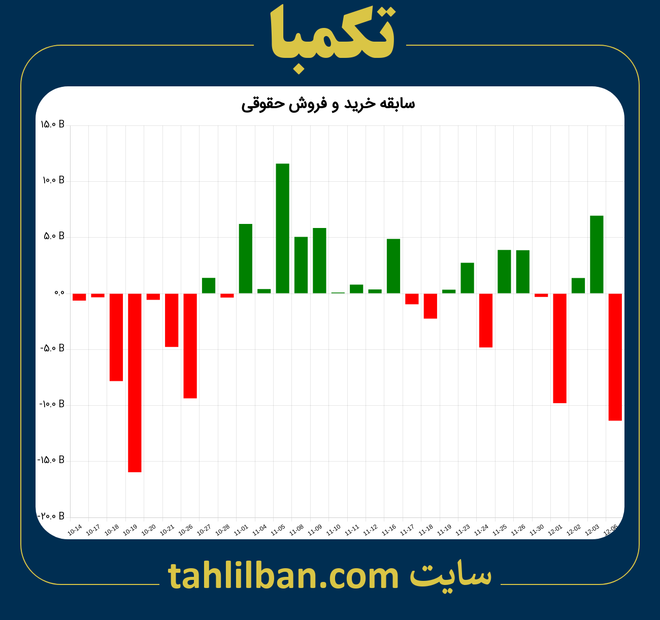 تصویر نمودار خرید و فروش حقوقی