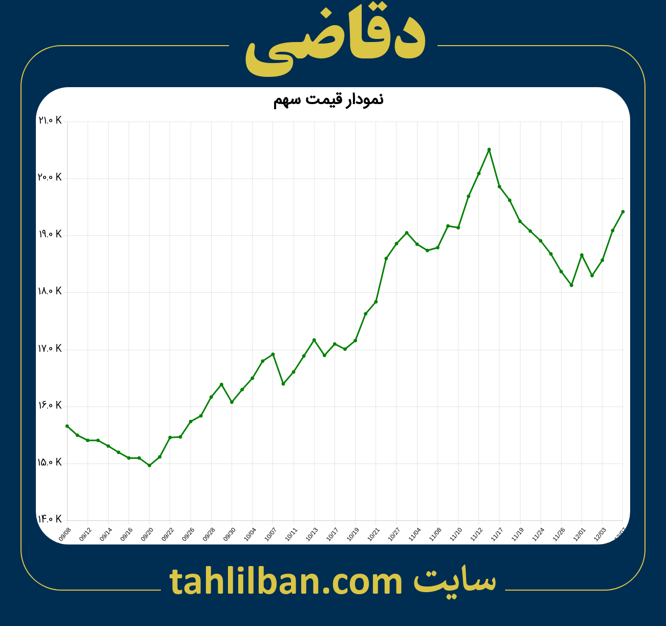 تصویر نمودار 3 ماهه قیمت سهم