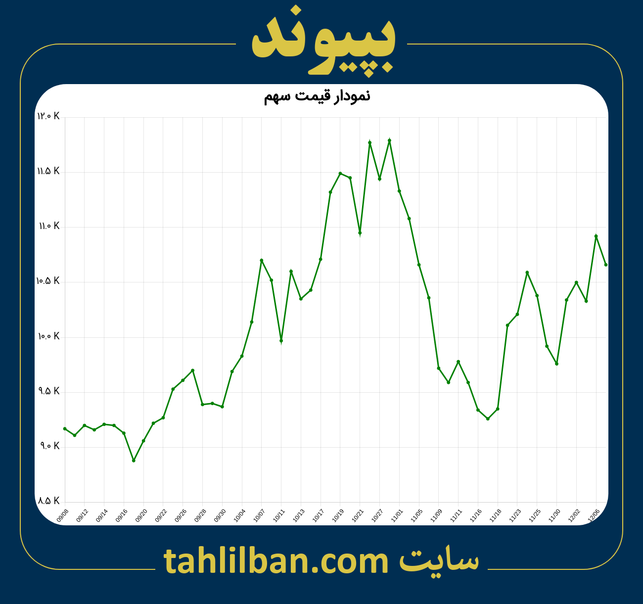 تصویر نمودار 3 ماهه قیمت سهم