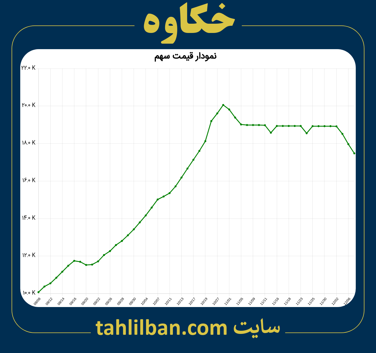 تصویر نمودار 3 ماهه قیمت سهم