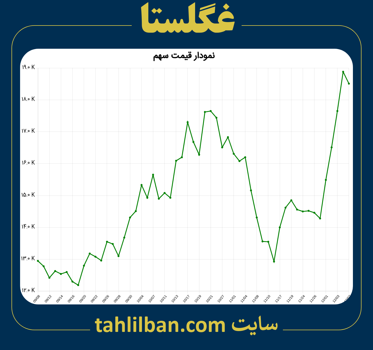 تصویر نمودار 3 ماهه قیمت سهم