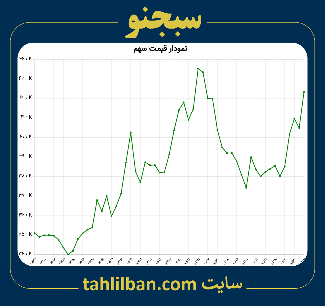 تصویر نمودار 3 ماهه قیمت سهم