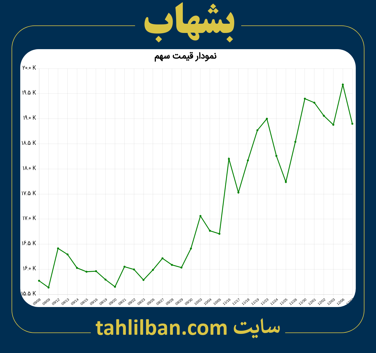 تصویر نمودار 3 ماهه قیمت سهم