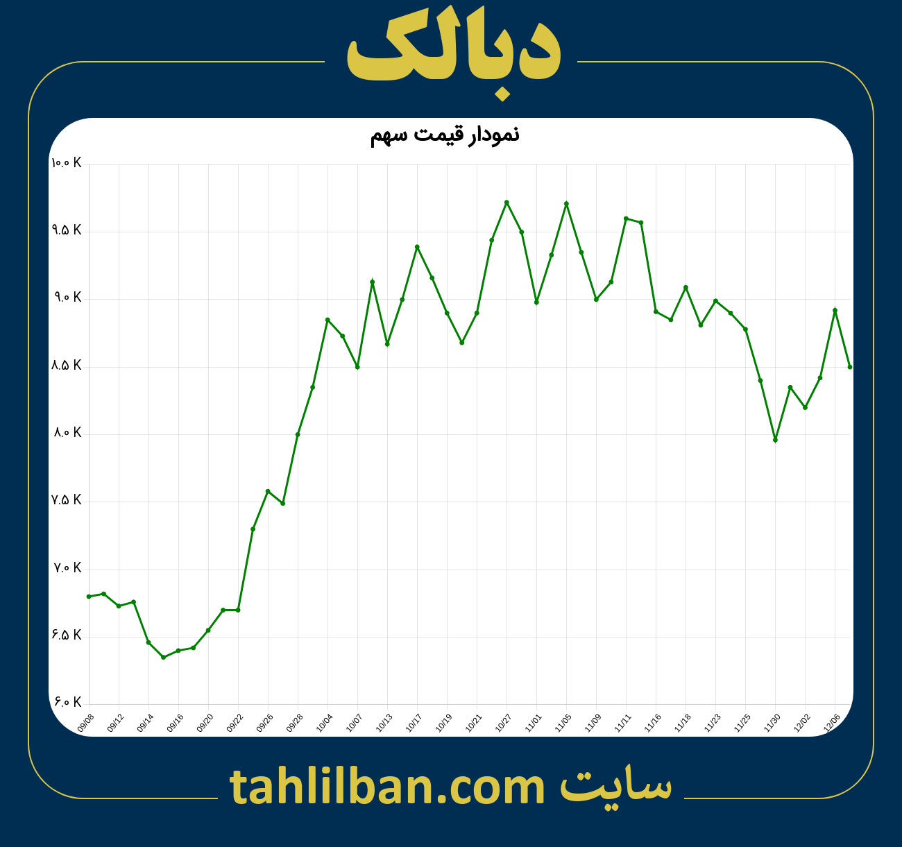 تصویر نمودار 3 ماهه قیمت سهم