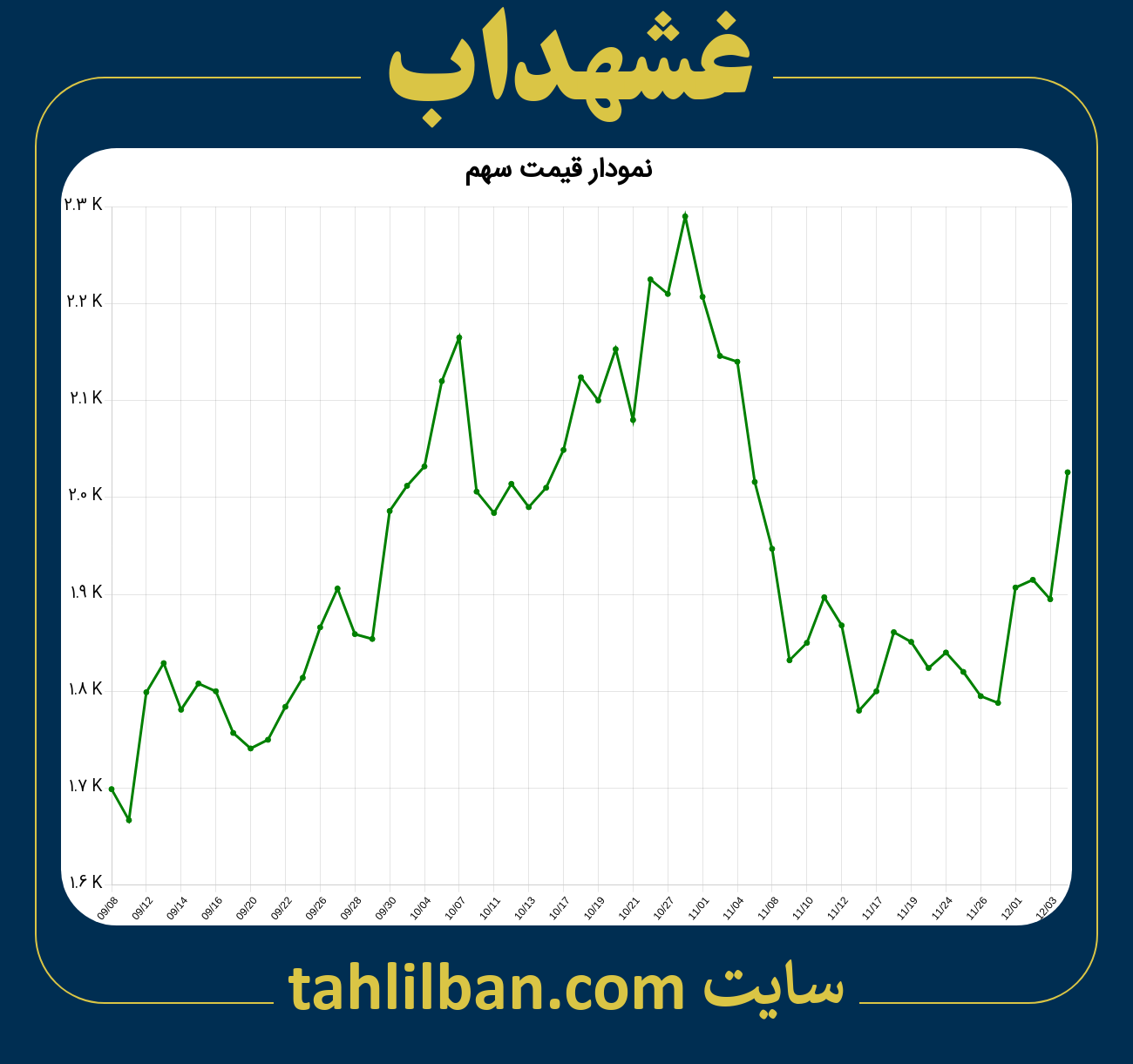 تصویر نمودار 3 ماهه قیمت سهم