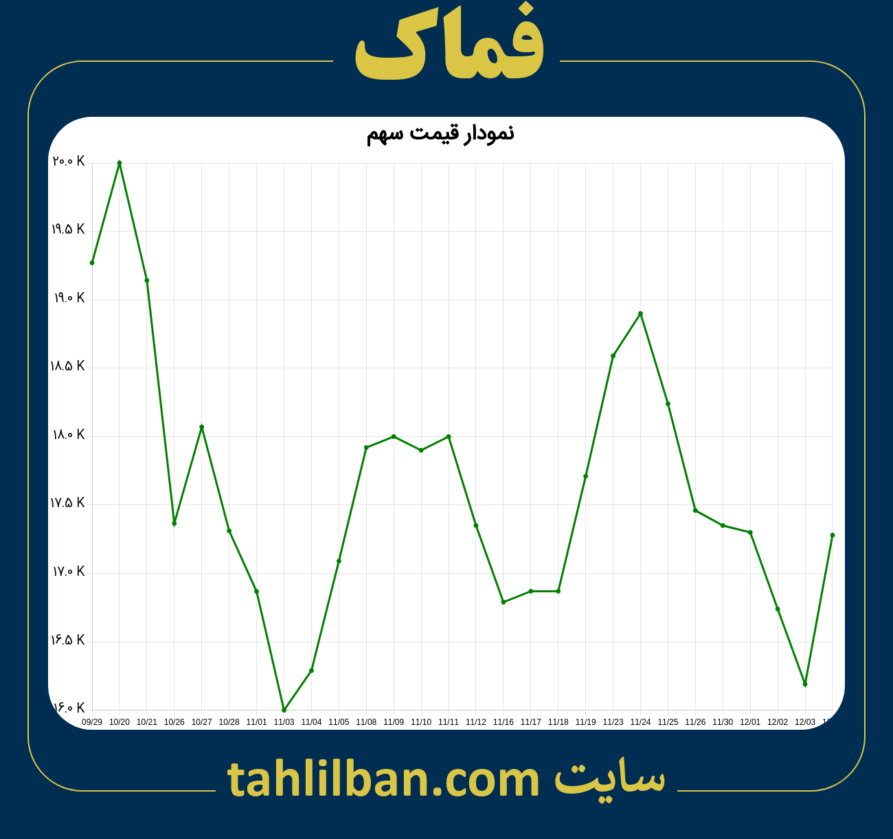 تصویر نمودار 3 ماهه قیمت سهم