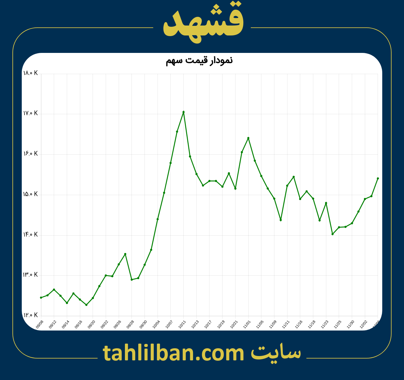 تصویر نمودار 3 ماهه قیمت سهم