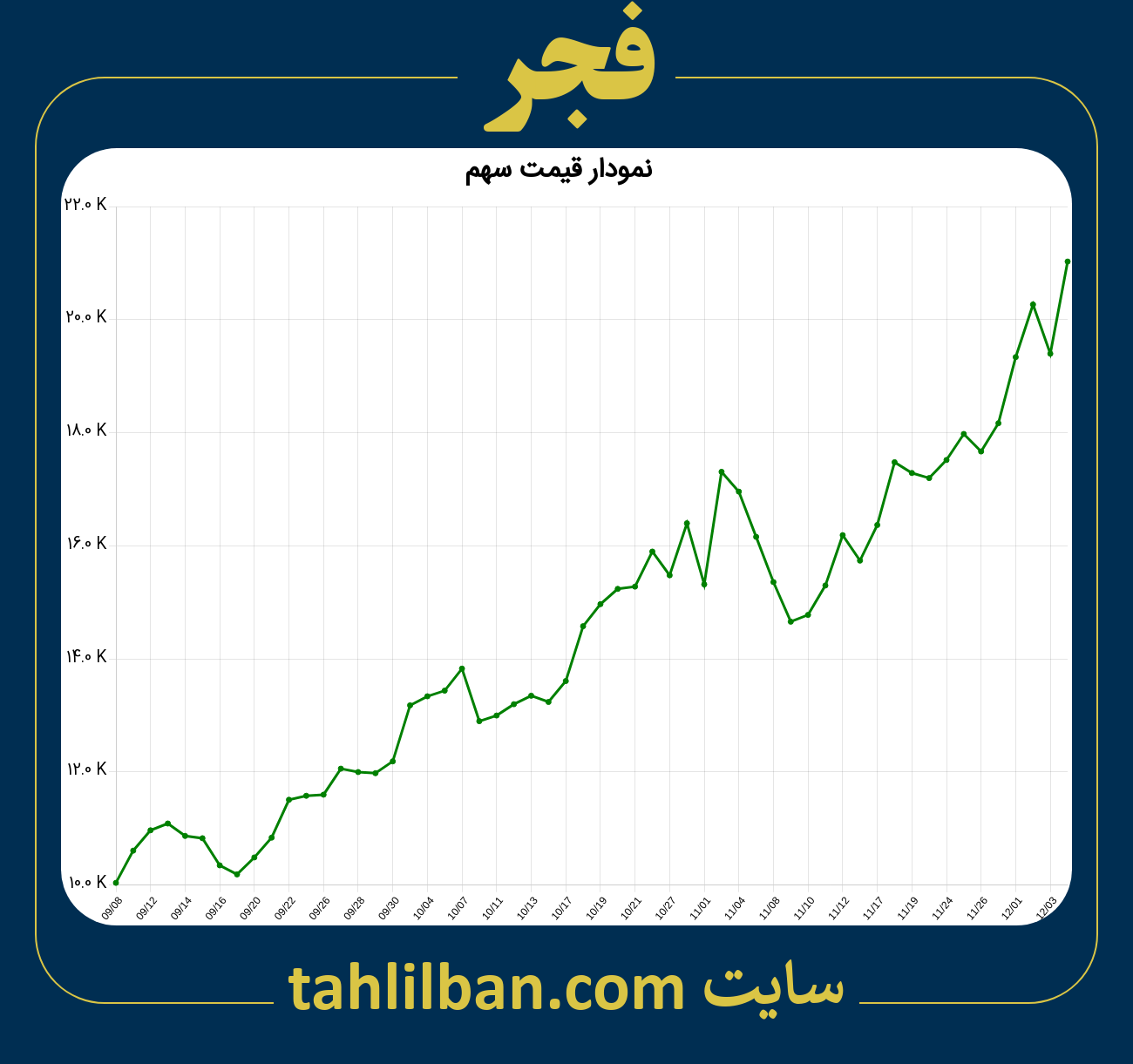 تصویر نمودار 3 ماهه قیمت سهم