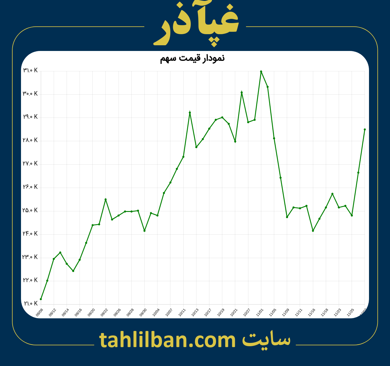 تصویر نمودار 3 ماهه قیمت سهم