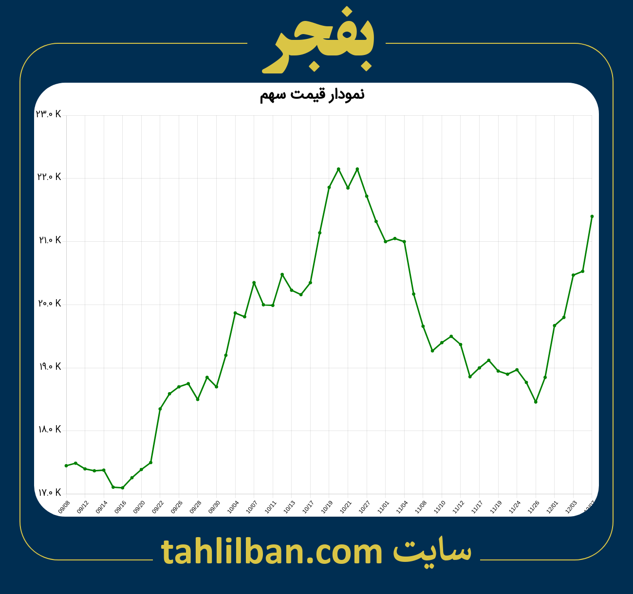 تصویر نمودار 3 ماهه قیمت سهم