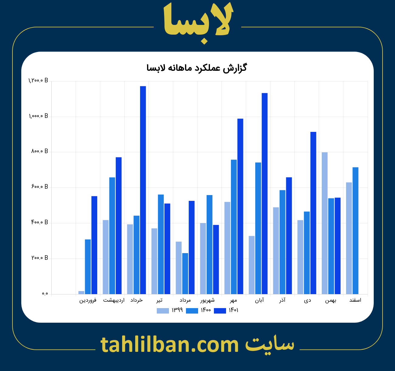 تصویر نمودار ماهانه