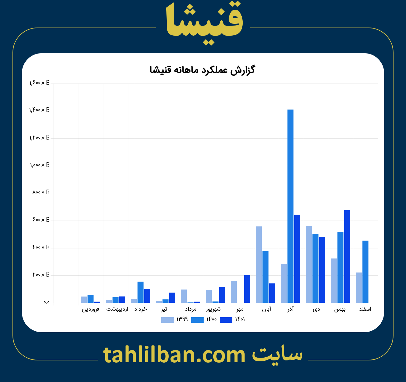 تصویر نمودار ماهانه