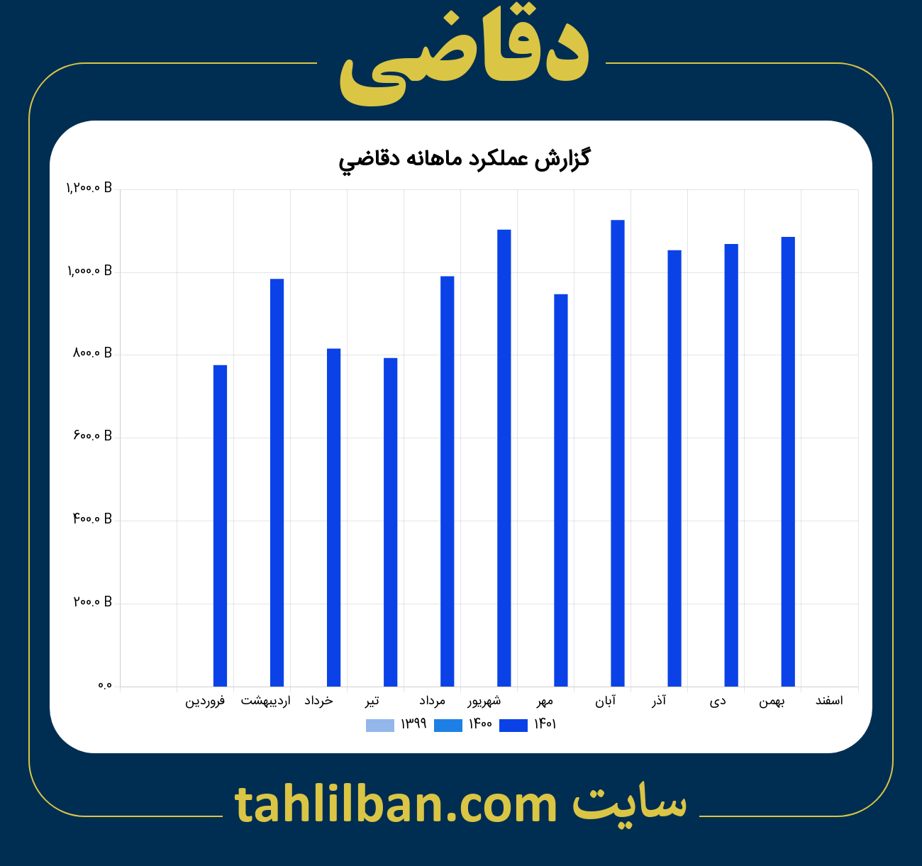 تصویر نمودار ماهانه