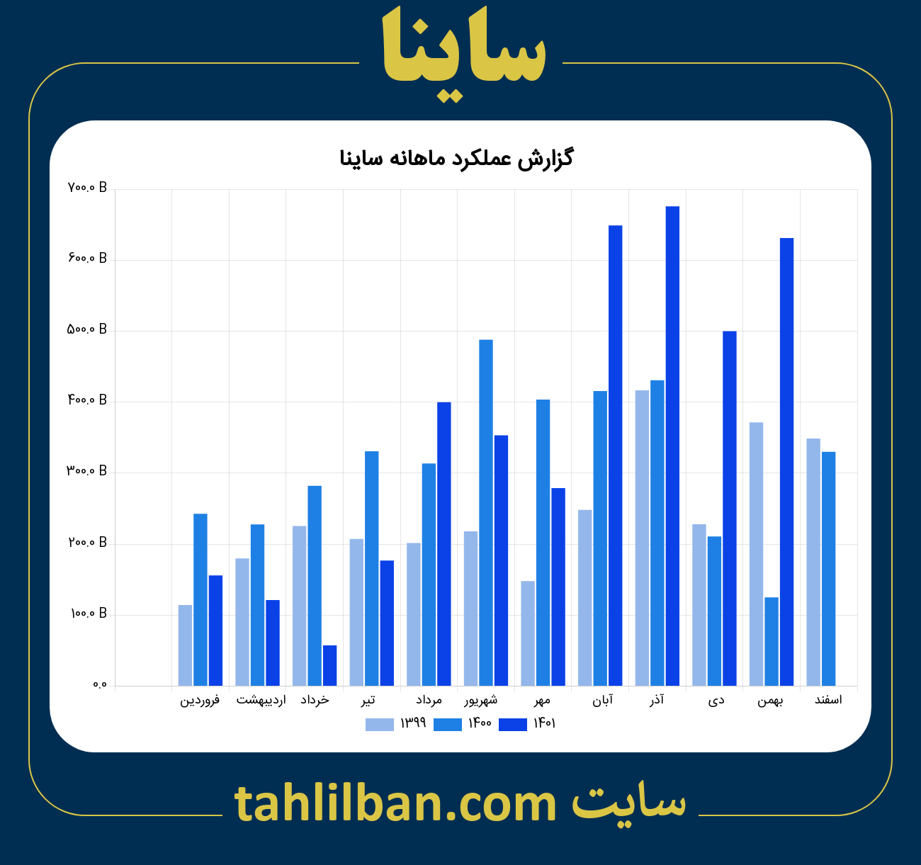 تصویر نمودار ماهانه