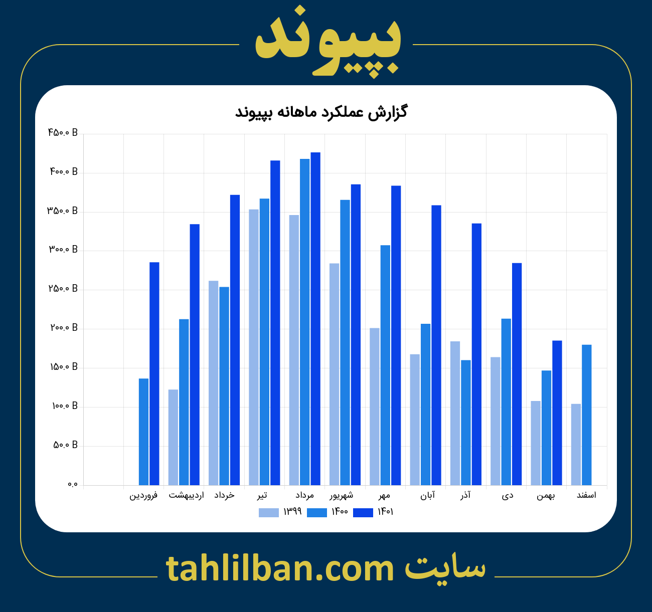 تصویر نمودار ماهانه