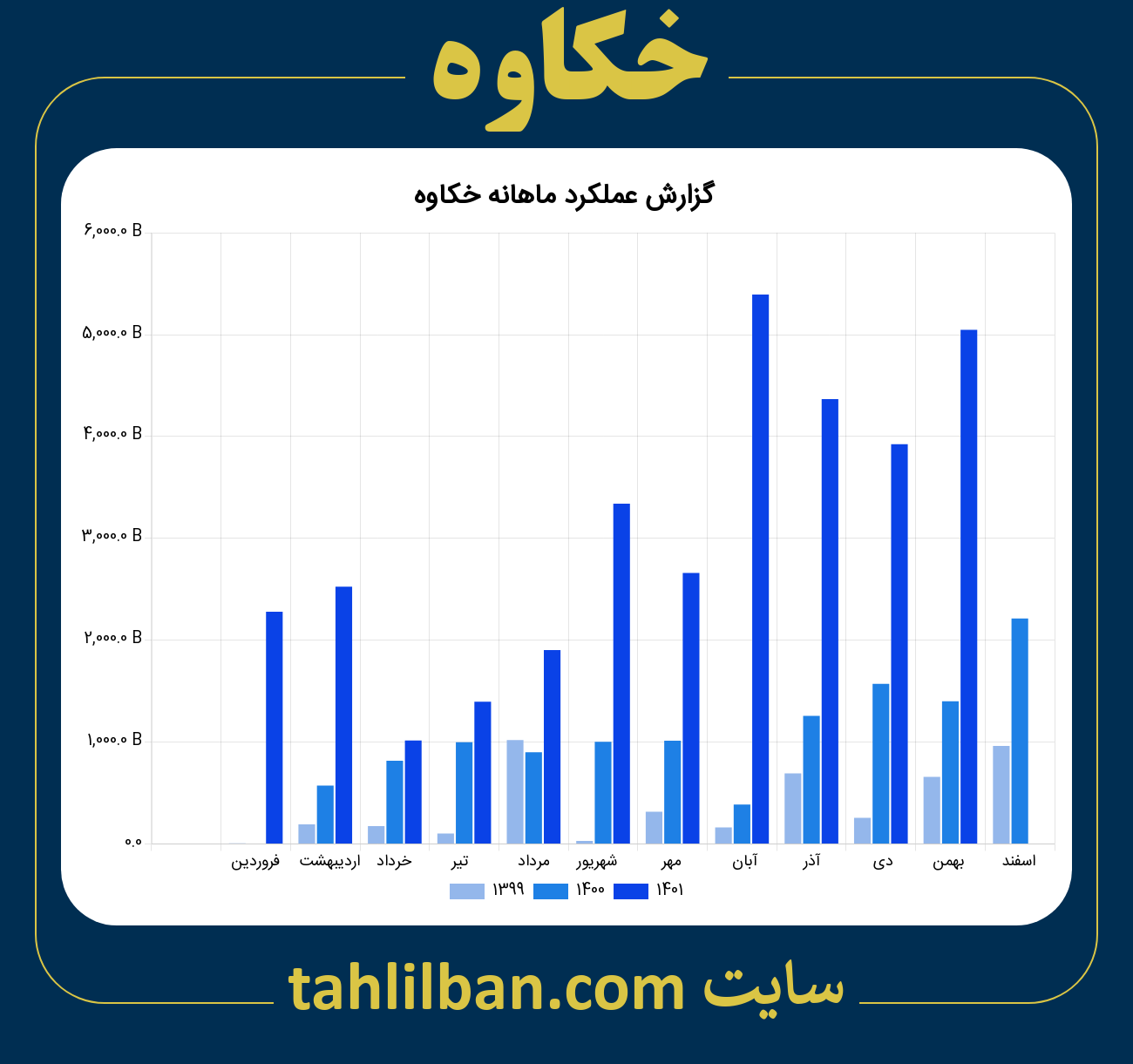 تصویر نمودار ماهانه