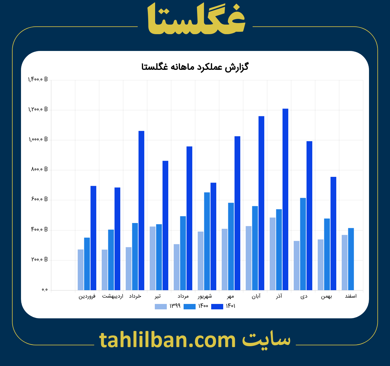 تصویر نمودار ماهانه