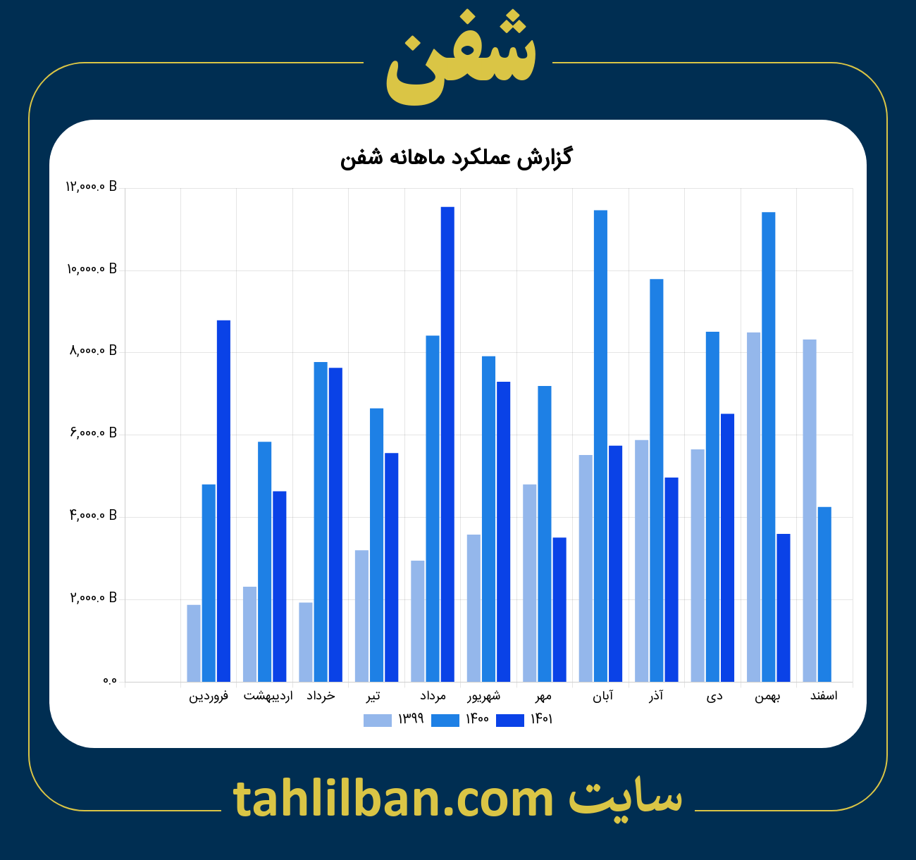 تصویر نمودار ماهانه