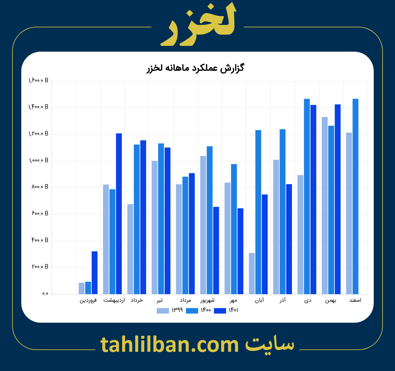 تصویر نمودار ماهانه