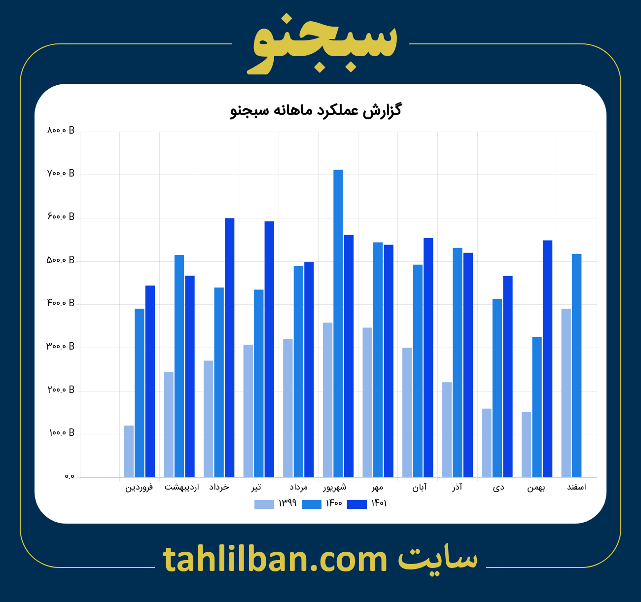 تصویر نمودار ماهانه