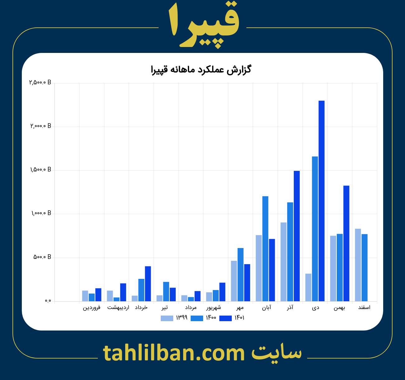 تصویر نمودار ماهانه