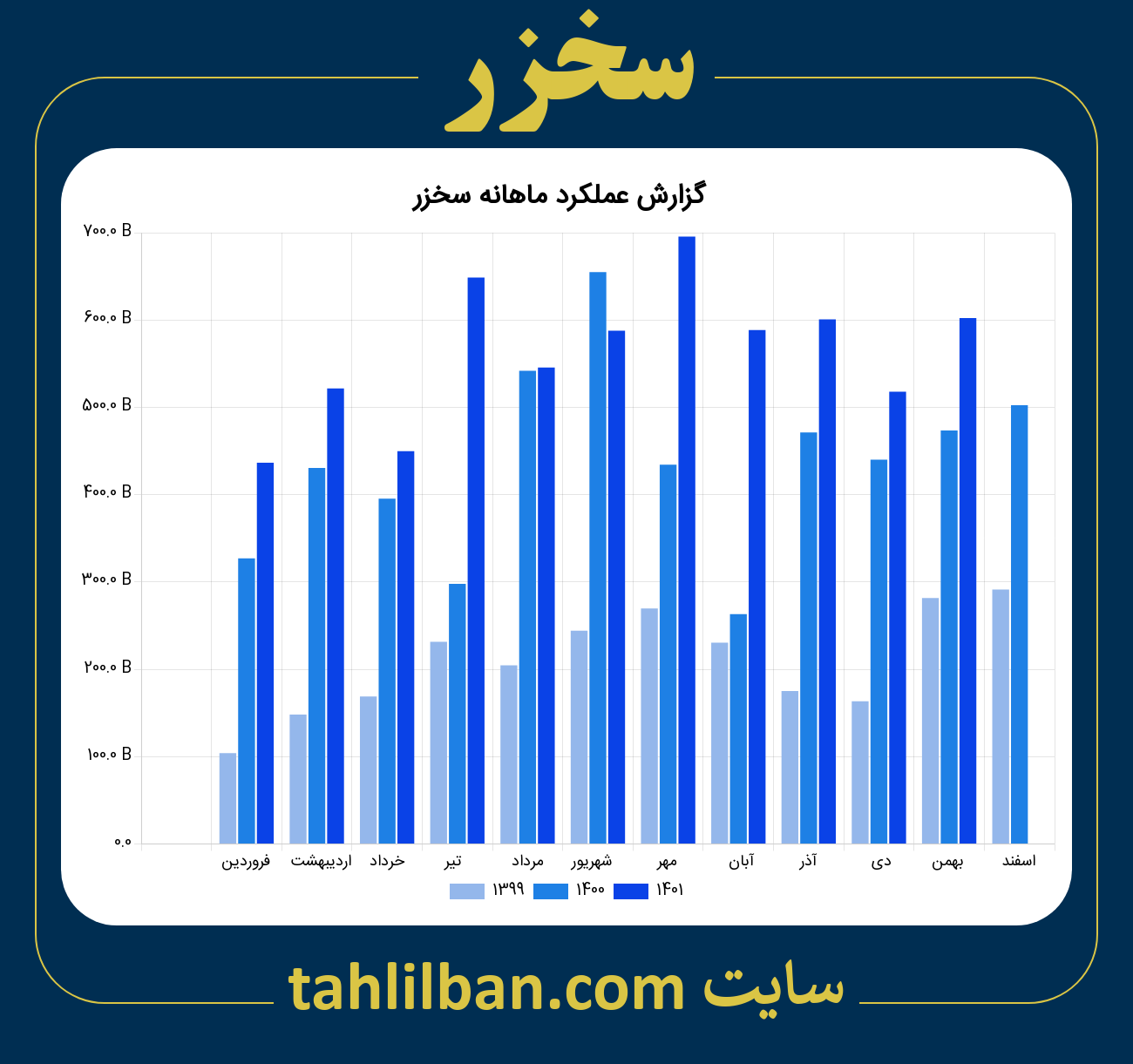 تصویر نمودار ماهانه