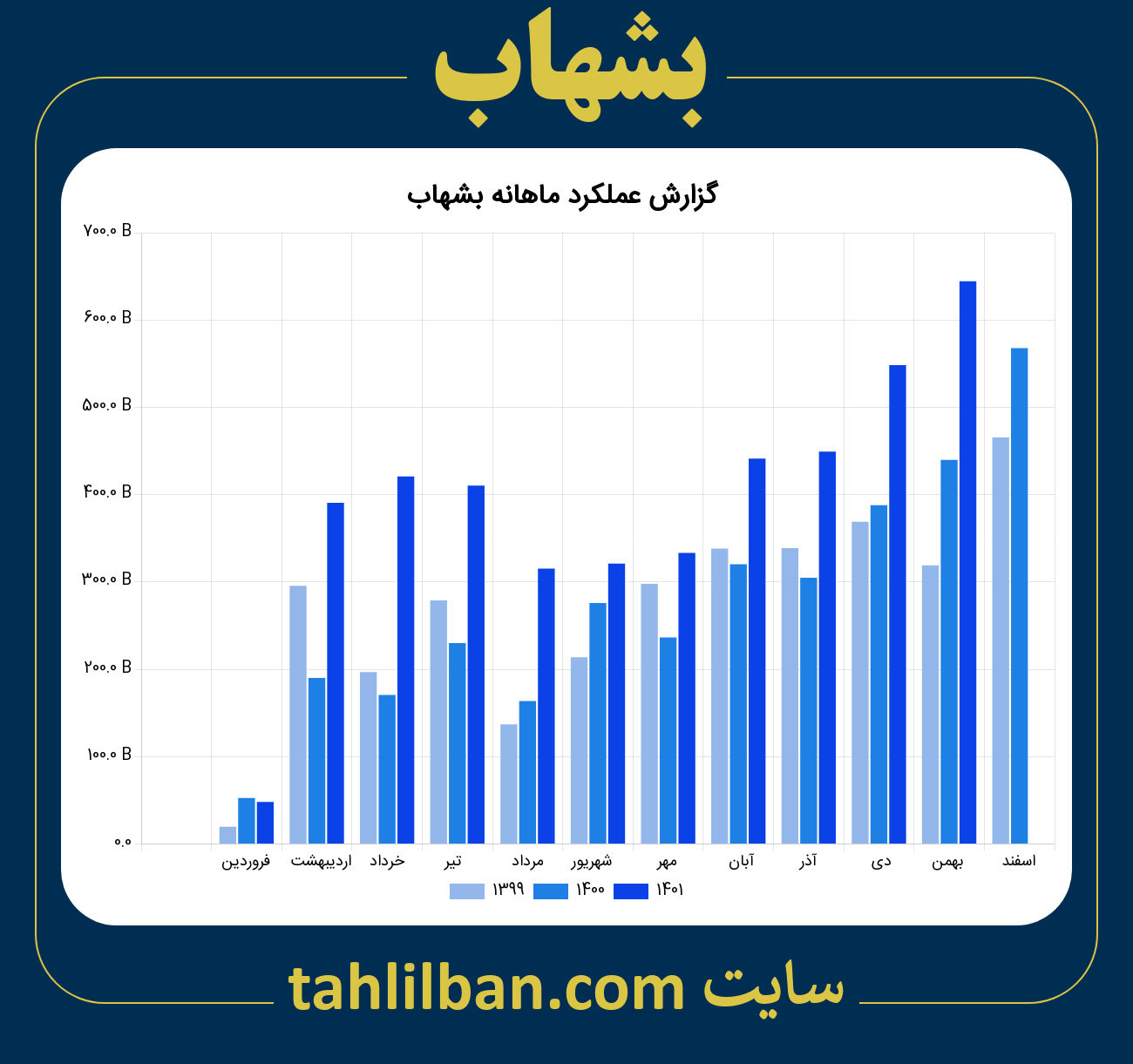 تصویر نمودار ماهانه