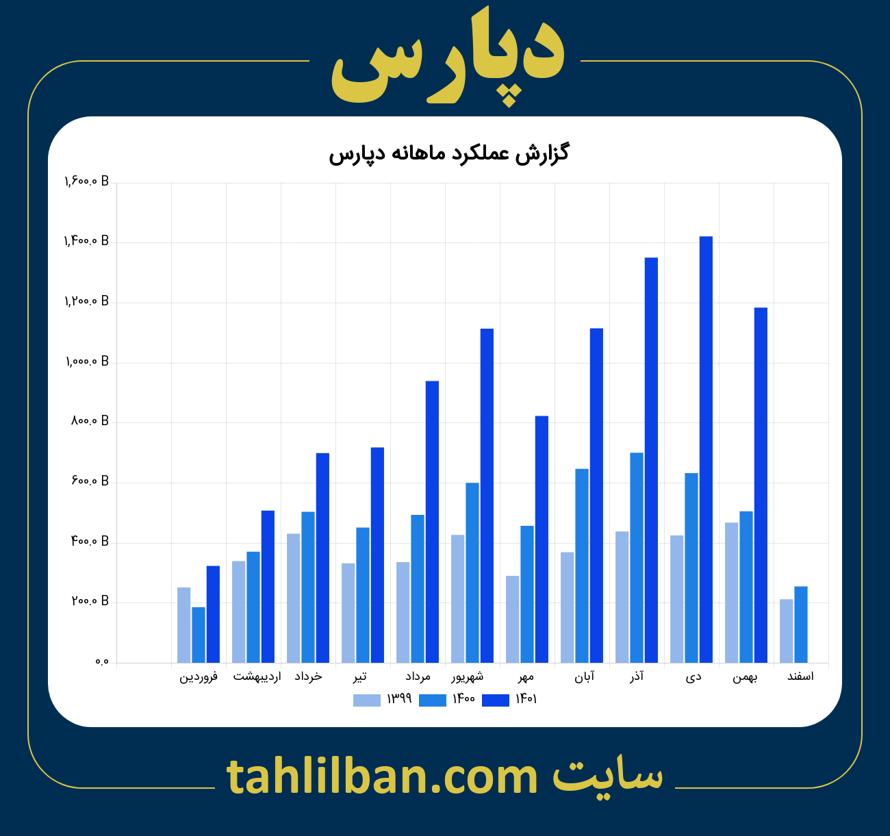 تصویر نمودار ماهانه