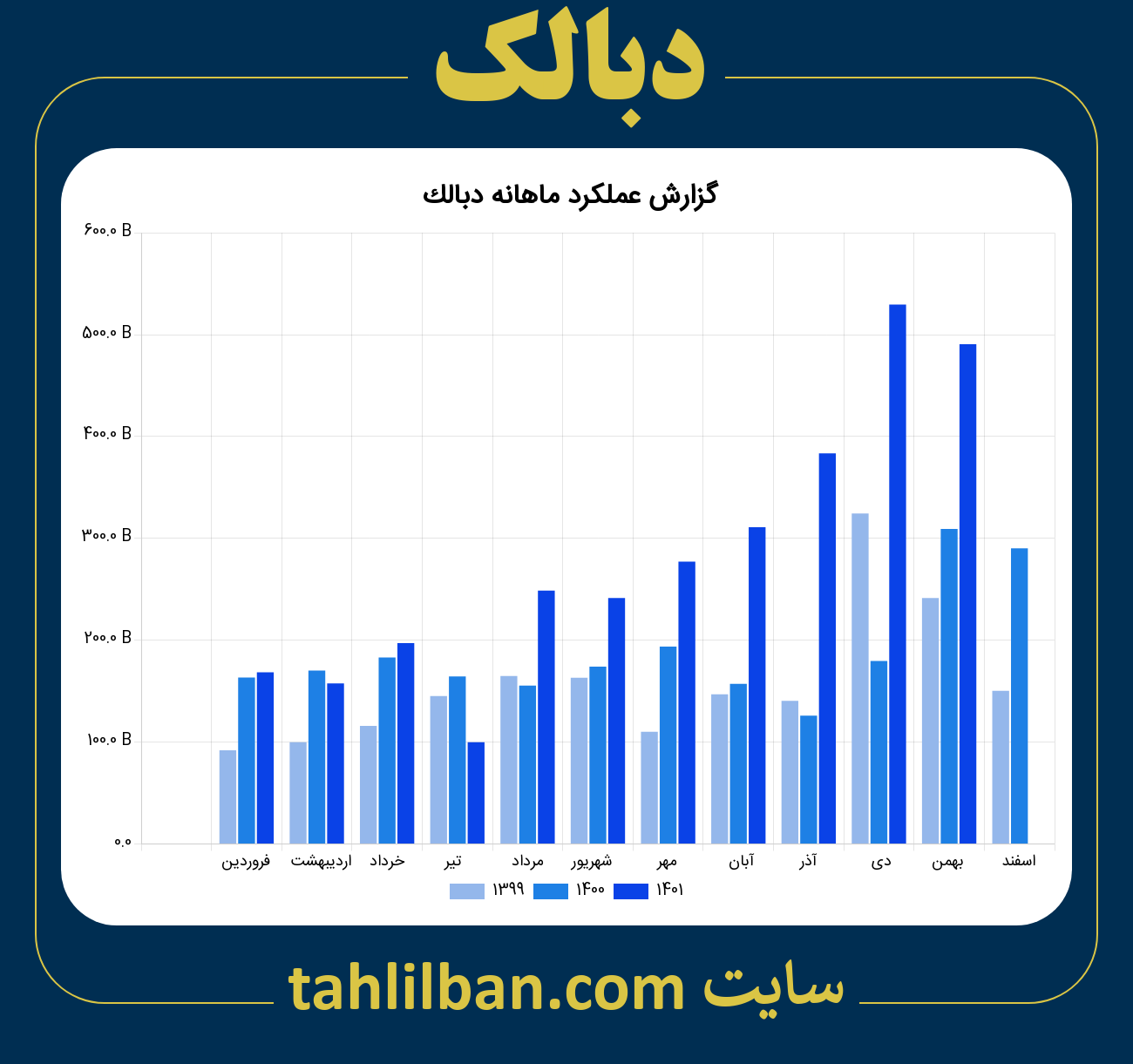 تصویر نمودار ماهانه