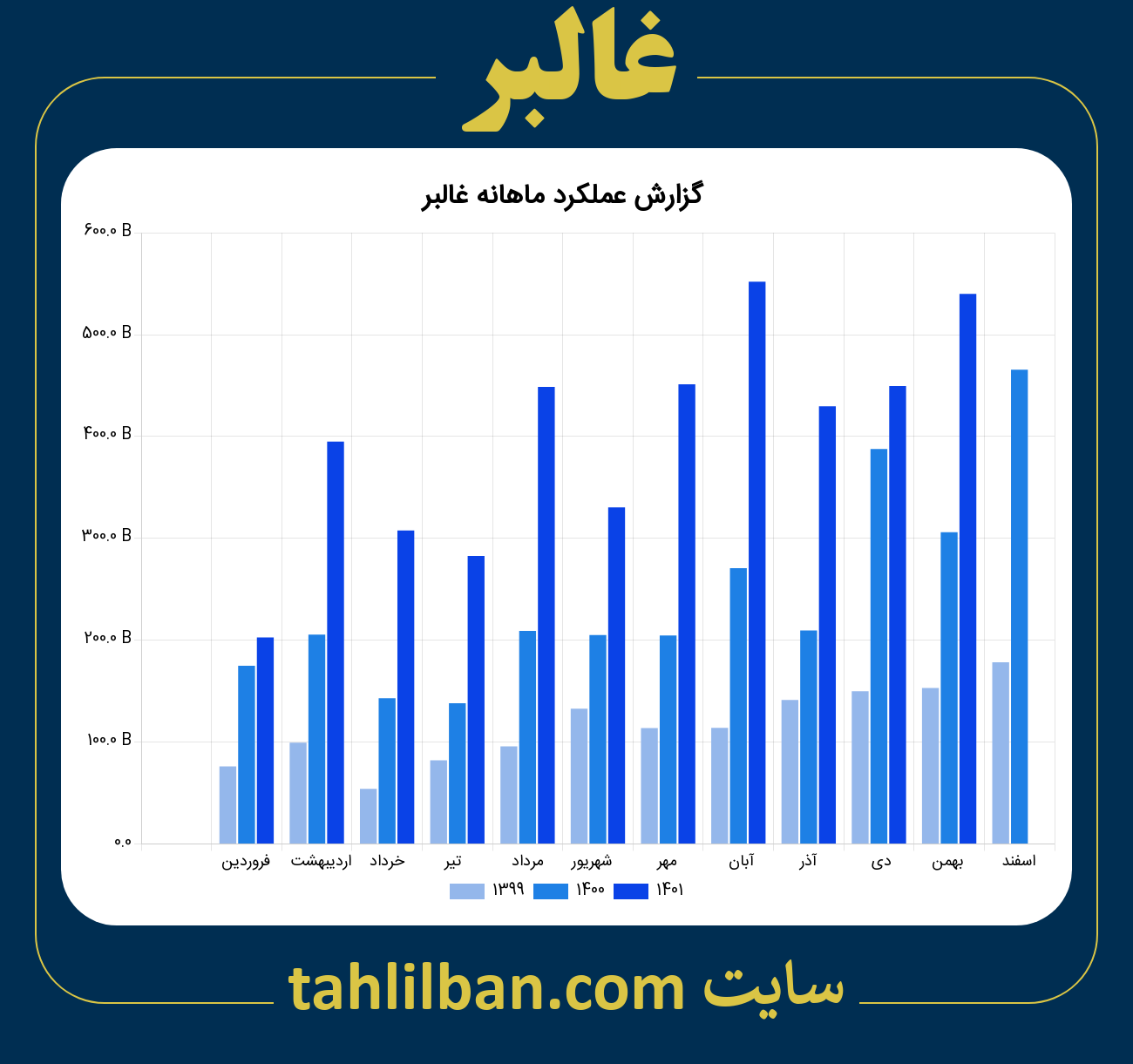 تصویر نمودار ماهانه