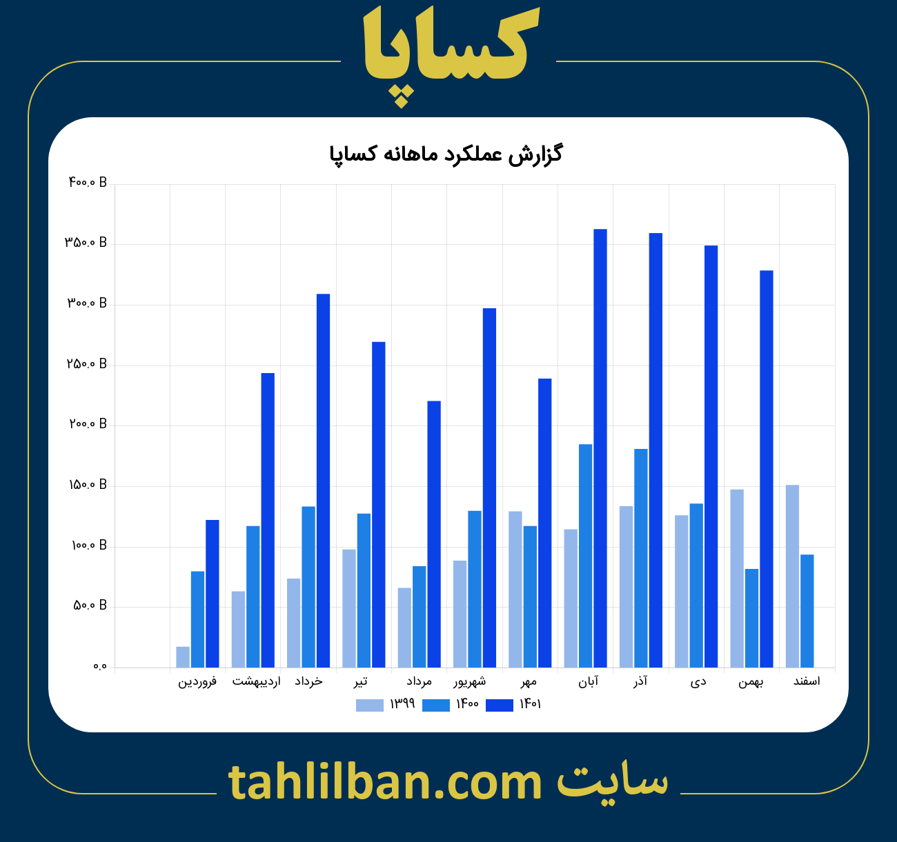 تصویر نمودار ماهانه