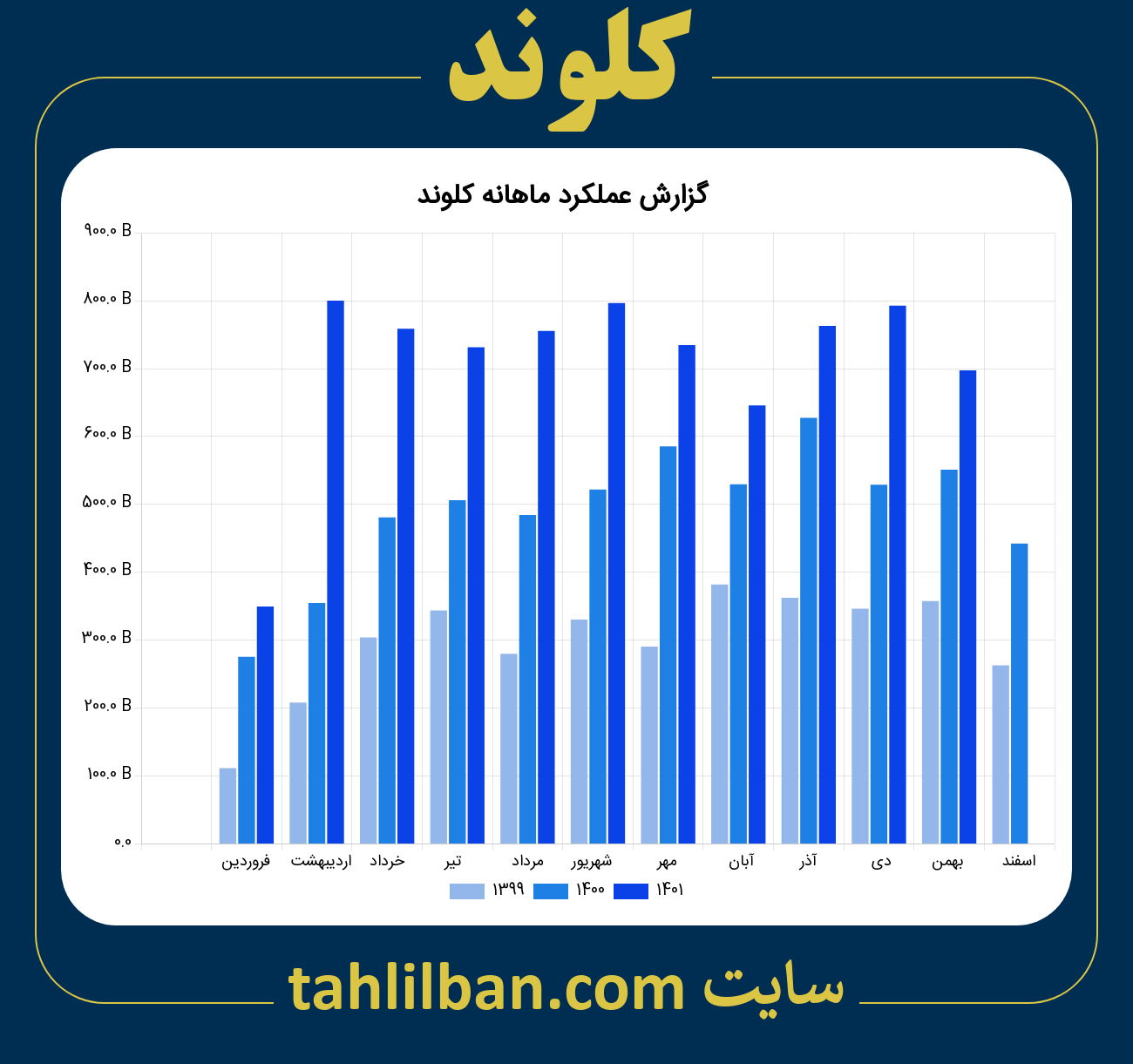 تصویر نمودار ماهانه