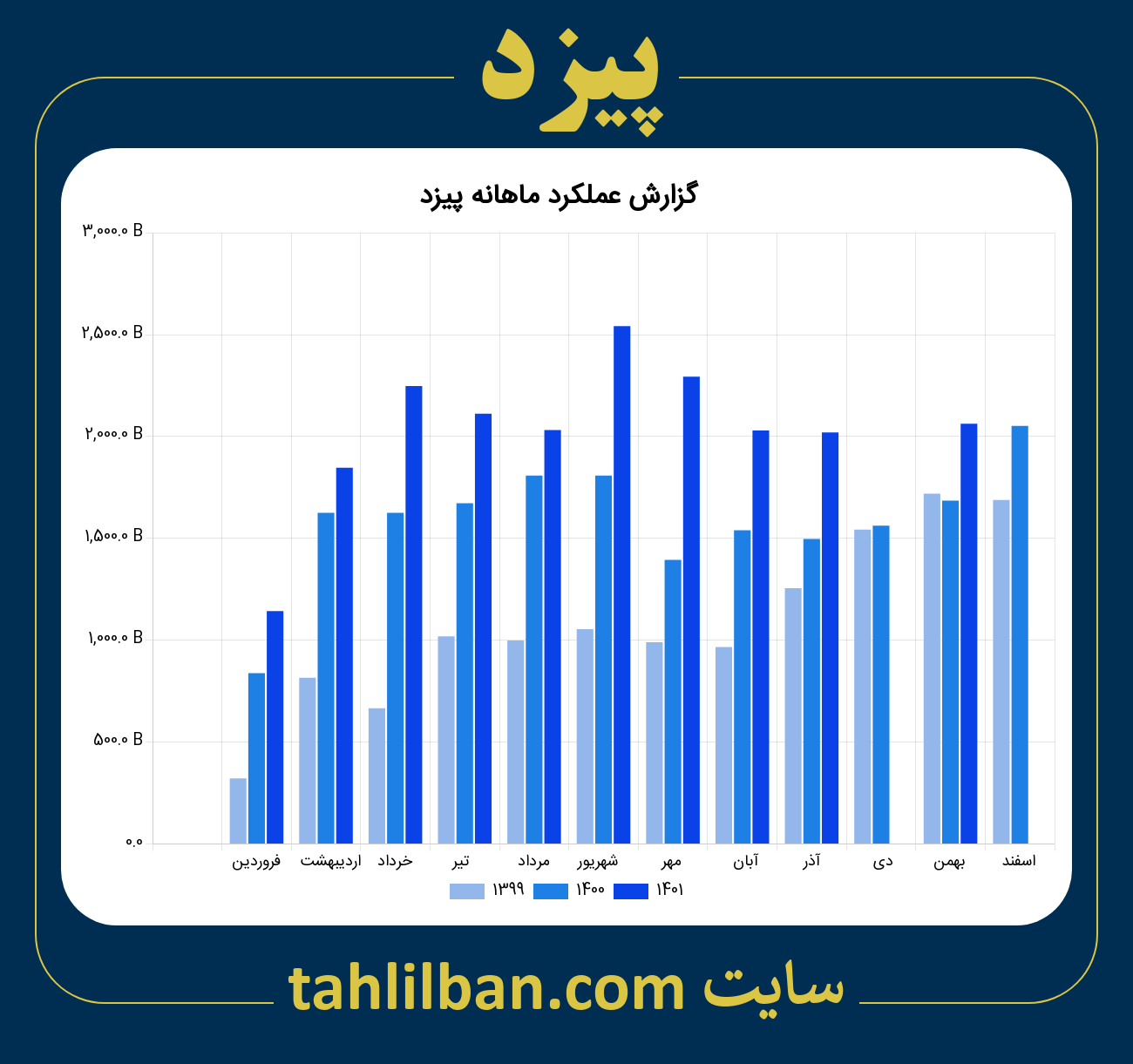 تصویر نمودار ماهانه