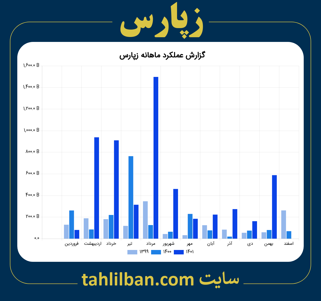 تصویر نمودار ماهانه